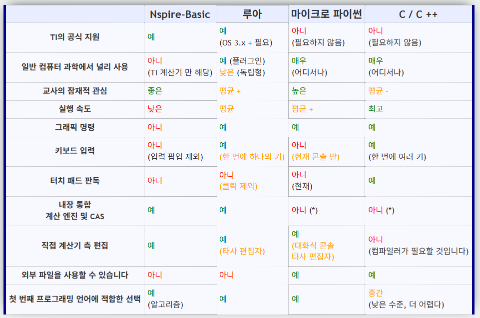  ti nspire cx i micropython vs nspire lua vs nspire