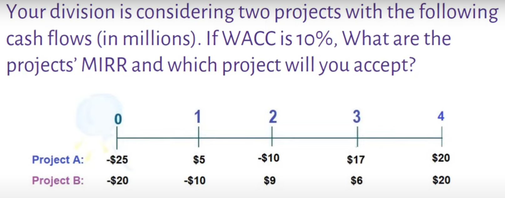 TI-nspire] irr, mirr 내부수익률, 수정된 내부수익률 의 계산