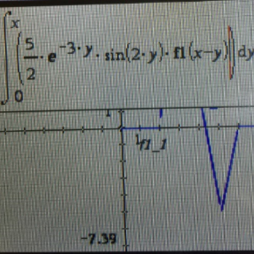 [TI-nspire] 그래프모드, 적분값 계산이 안됩니다