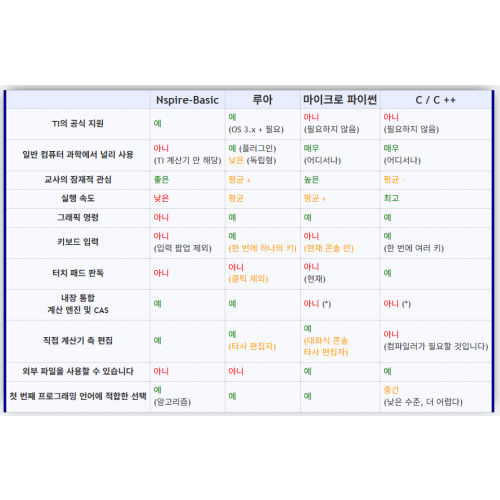 [TI-nspire] CX (I) 프로그래밍, 속도 비교 (MicroPython vs  (Nspire-)LUA vs Nspire-BASIC)