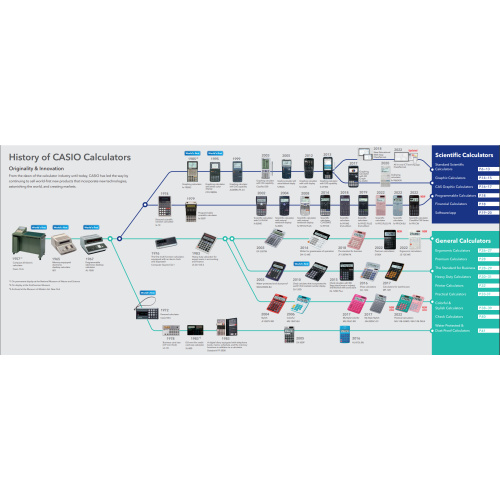 2023년 카시오 계산기 카탈로그