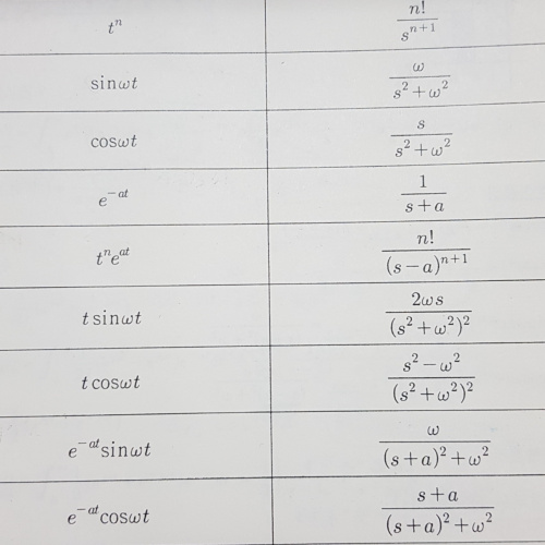 TI NSPIRE CX CAS 라플라스 변환역변환