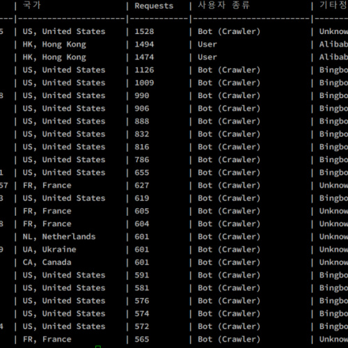 (Nginx) "웹 크롤러 request 순위 확인" 스크립트 (우분투)