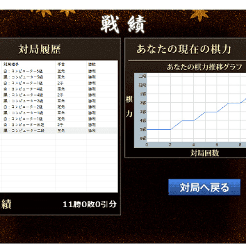 Crazy Stone 2015 도장모드 기력은 믿을만한가?