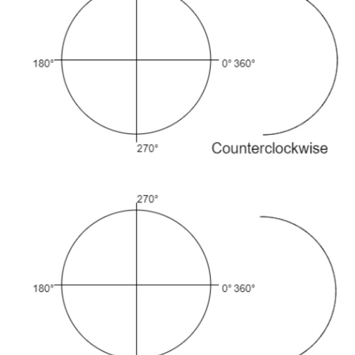 아니... 원(회전)에서 왼쪽방향 오른쪽방향이 있다니