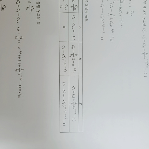 cx cas II x범위에 따른 그래프 그리기 질문입니다
