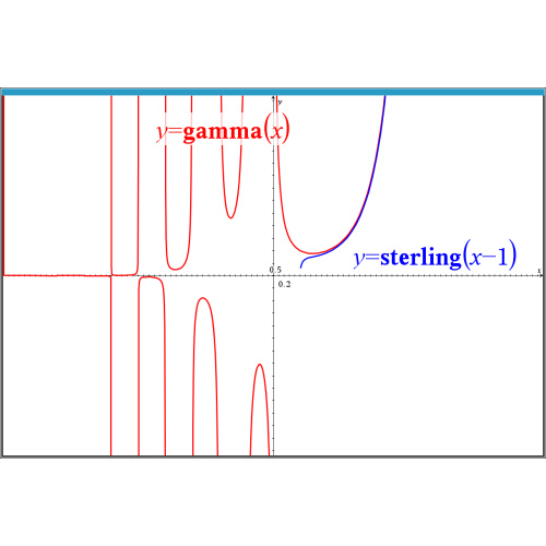 [ticalc.org 펌] Gamma & Zeta function +more. 감마 제타 함수 외