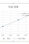 SHARP EL-5500X 계산기로 회귀직선식 구할때 수치오류가 뜹니다ㅜㅜ
