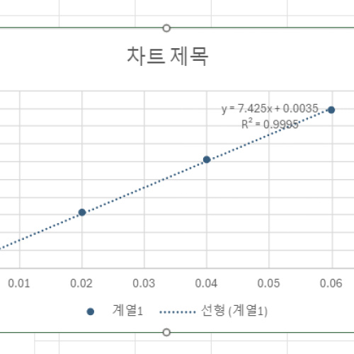 SHARP EL-5500X 계산기로 회귀직선식 구할때 수치오류가 뜹니다ㅜㅜ