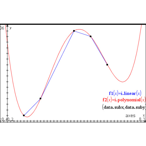 [TI-nspire] (프로그램) 보간법 (선형, 다항식) Linear & Polynomial Interpolation