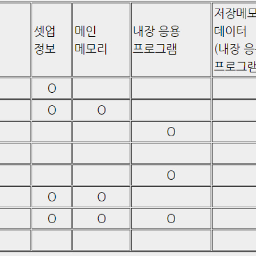 카시오 fx-9860g3 질문
