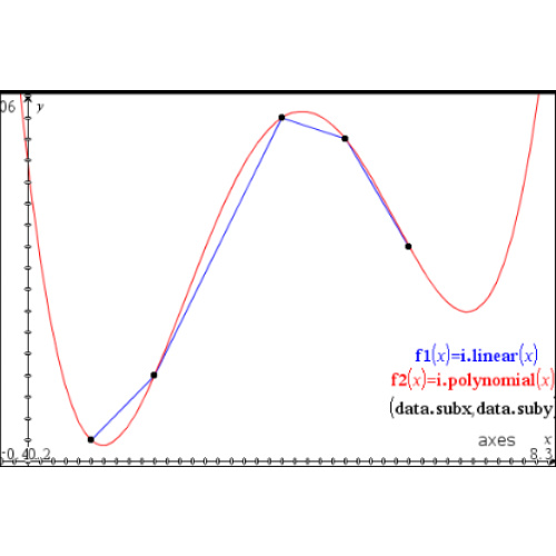 보간법 interpolation
