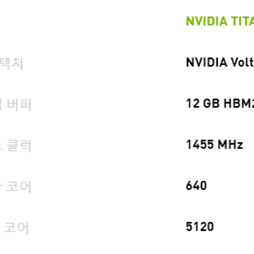 NVIDIA TITAN V 출시