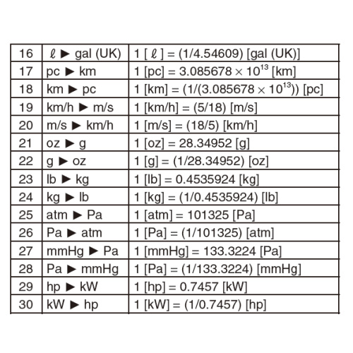 [fx-570ES][EX] 단위의 변환, Unit/Metric Conversion