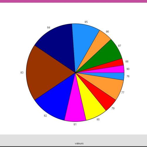 [TI-nspire] Step-By-Step, Statistiques.tns 통계