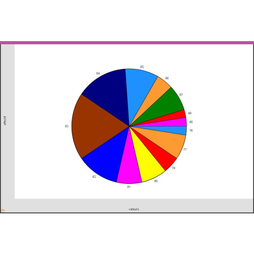 [TI-nspire] Step-By-Step, Statistiques.tns 통계