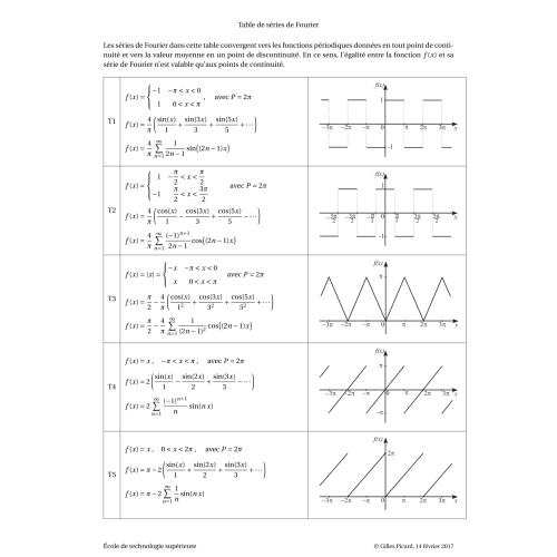 푸리에 급수 테이블 , 푸리에 변환 테이블, Fourier Series Table, Fourier Transform Table