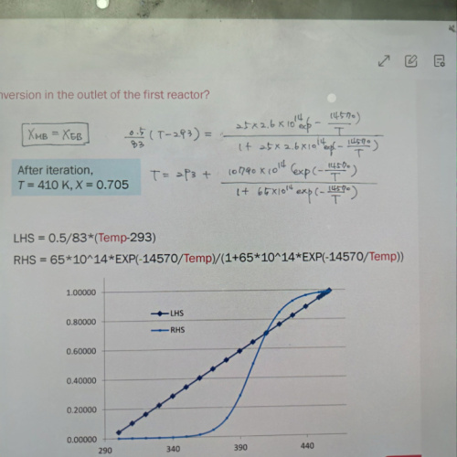 그래프 교점이 두개인경우