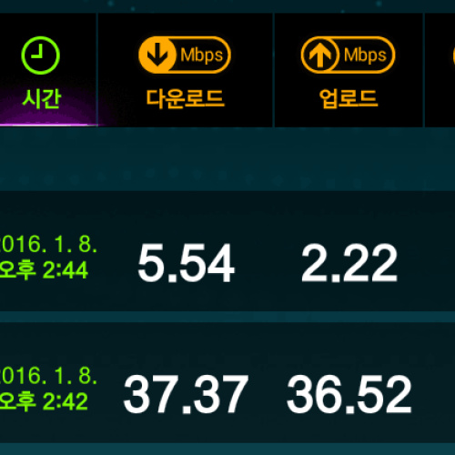 KT 3G망 속도 TEST (2016/01/08/금/오후)