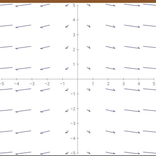 [TI-nspire] vector_field.tns, 벡터 필드 (그라디언트) plot 프로그램