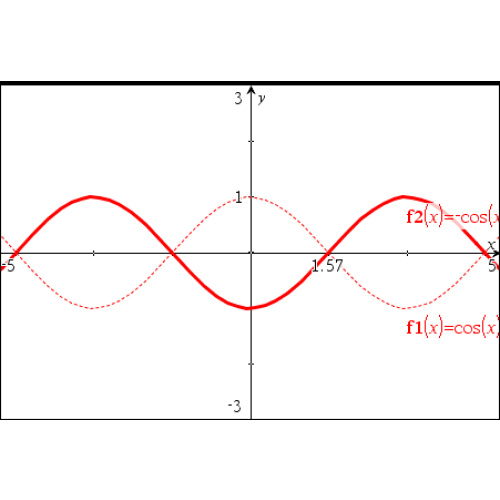 삼각함수의 (각)변환 이해