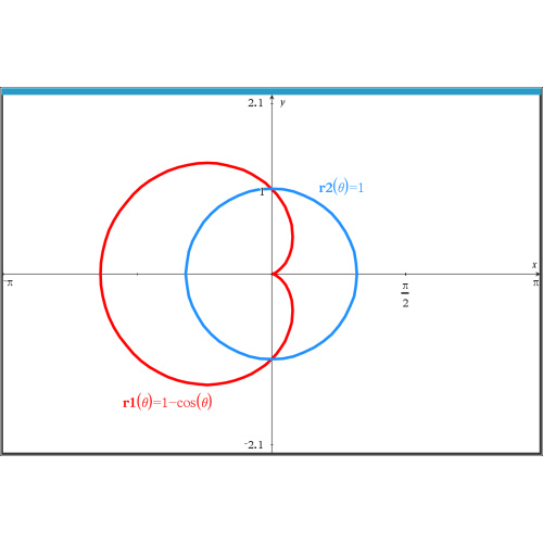 직교 좌표계 vs 극좌표계의 시각적 비교