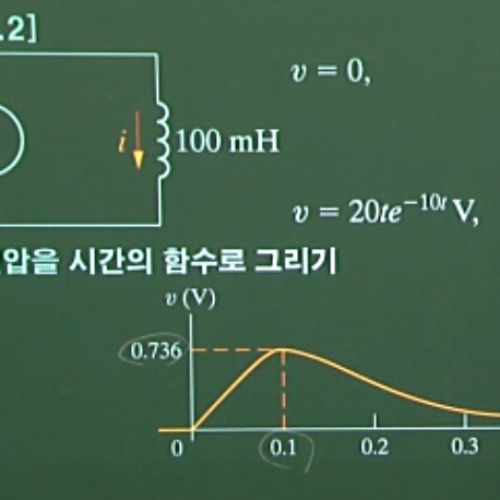 왜 안그려지는걸까요?