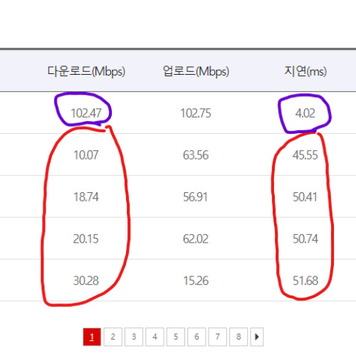 윈도우가 꼬였었나봅니다. 인터넷 속도가 잘 안나왔었나봐요.