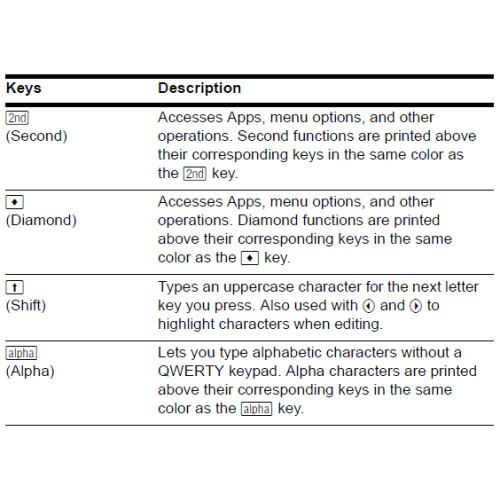 [TI-89] 조합 키의 종류 및 사용 방법 (Modifier Key, Secondary Key)