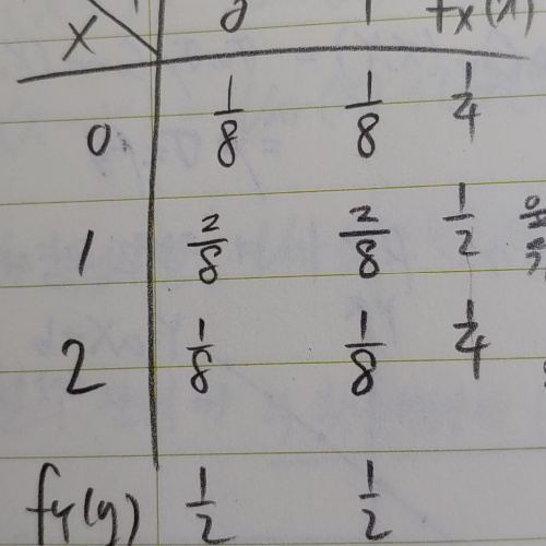 Ti nspire 확률변수 2개 있을때의 확률 지정은 어떤식으로 하면 될까요...?