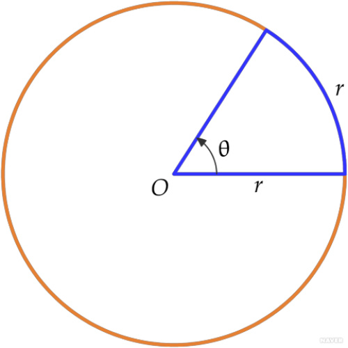 각도의 단위 (degree, radian, gradian)