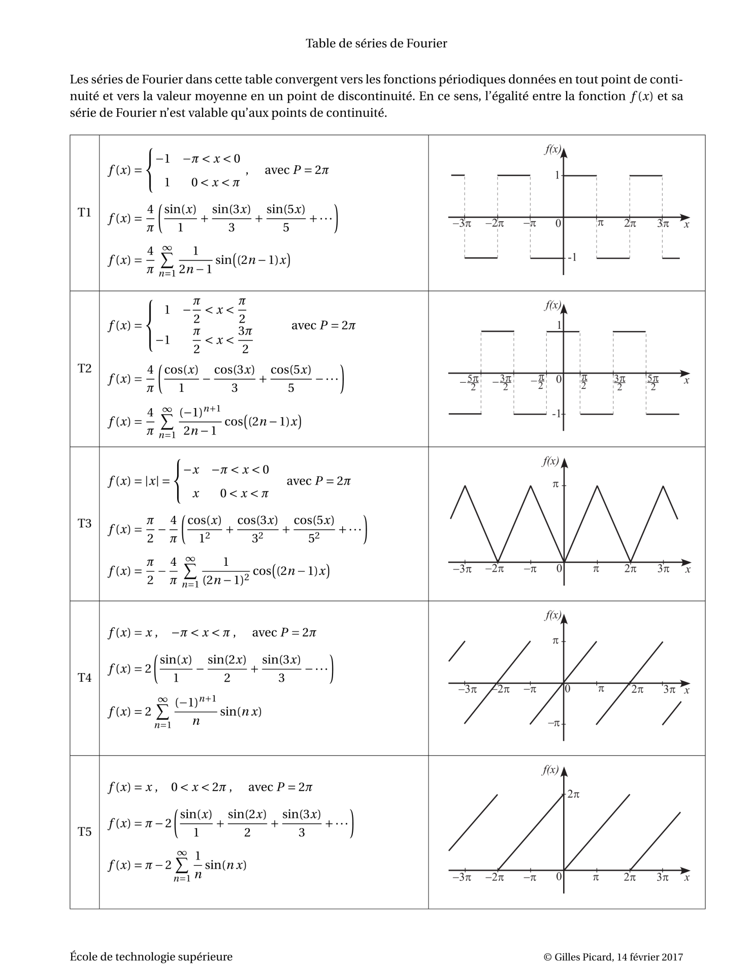Fourier-table_1.png